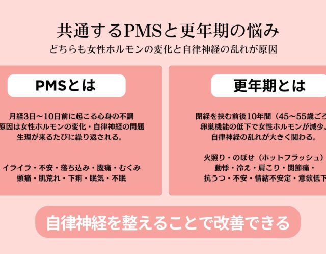 自分のカラダを知るコト